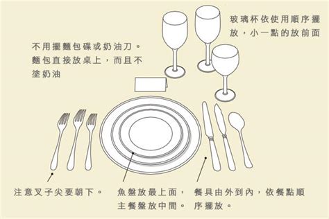 餐具擺放位置|西餐禮儀：用完餐，餐具要怎麼擺才正確？